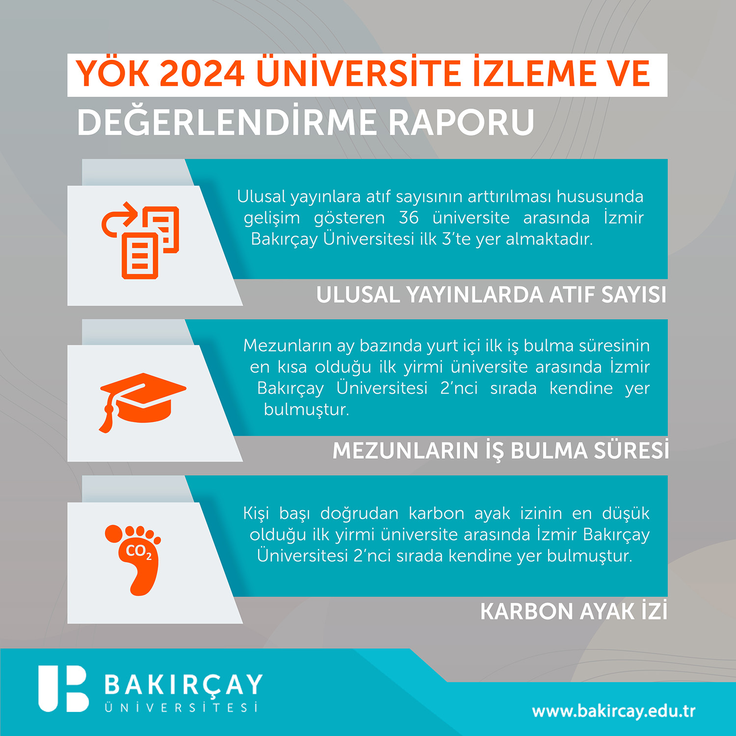 YÖK Üniversite İzleme ve Değerlendirme Raporu’nda İzmir Bakırçay Üniversitesi’nin Başarısı